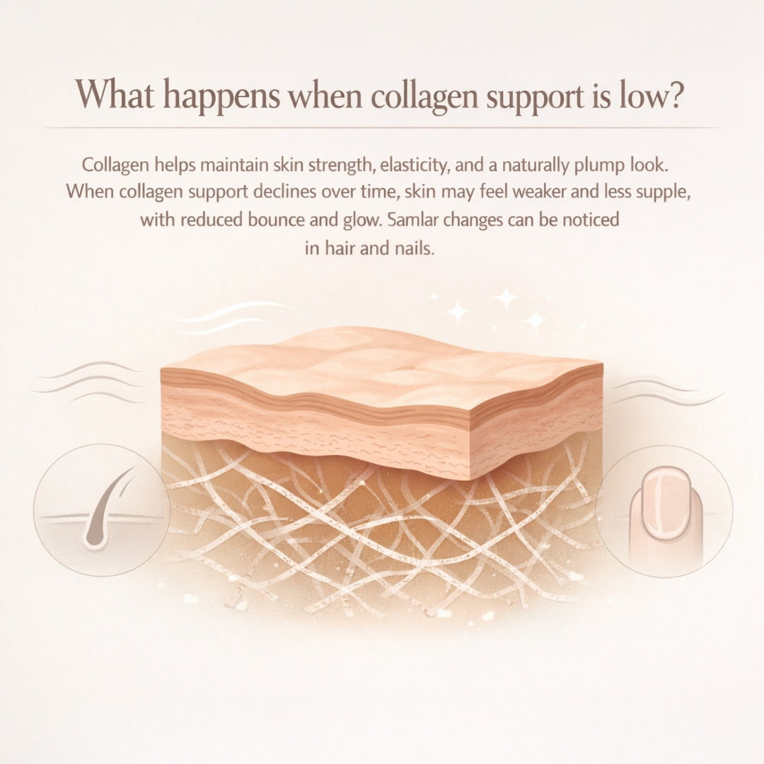 Marine Collagen Peptide powder for Glowing | Increases Skin Hydration, Reduces Skin Damage, Supports Healthy Skin