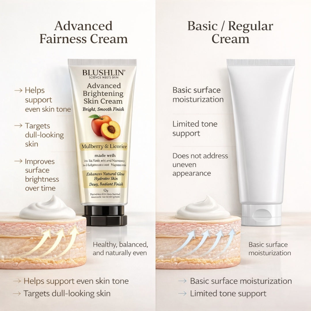 ADVANCED BRIGHTENING CREAM | Pigmentation Corrector | Daily Tone Perfecting Treatment
