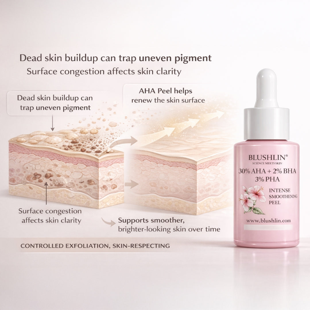 30% AHA Exfoliating Peel | 10-Minute Facial Glow | Glycolic + Lactic + Salicylic Acid + Fruit Acids | 30 ml