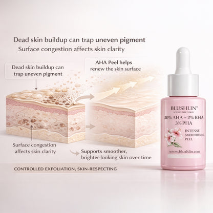 30% AHA Exfoliating Peel | 10-Minute Facial Glow | Glycolic + Lactic + Salicylic Acid + Fruit Acids | 30 ml