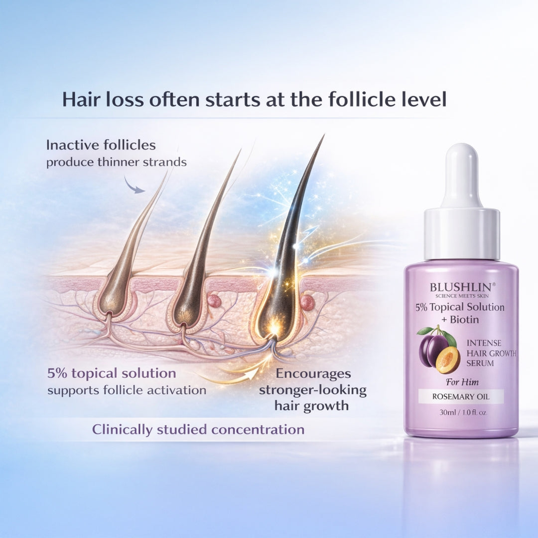 Blushlin 5% Minoxidil - Hair Growth Serum for Men | With Rosemary Oil