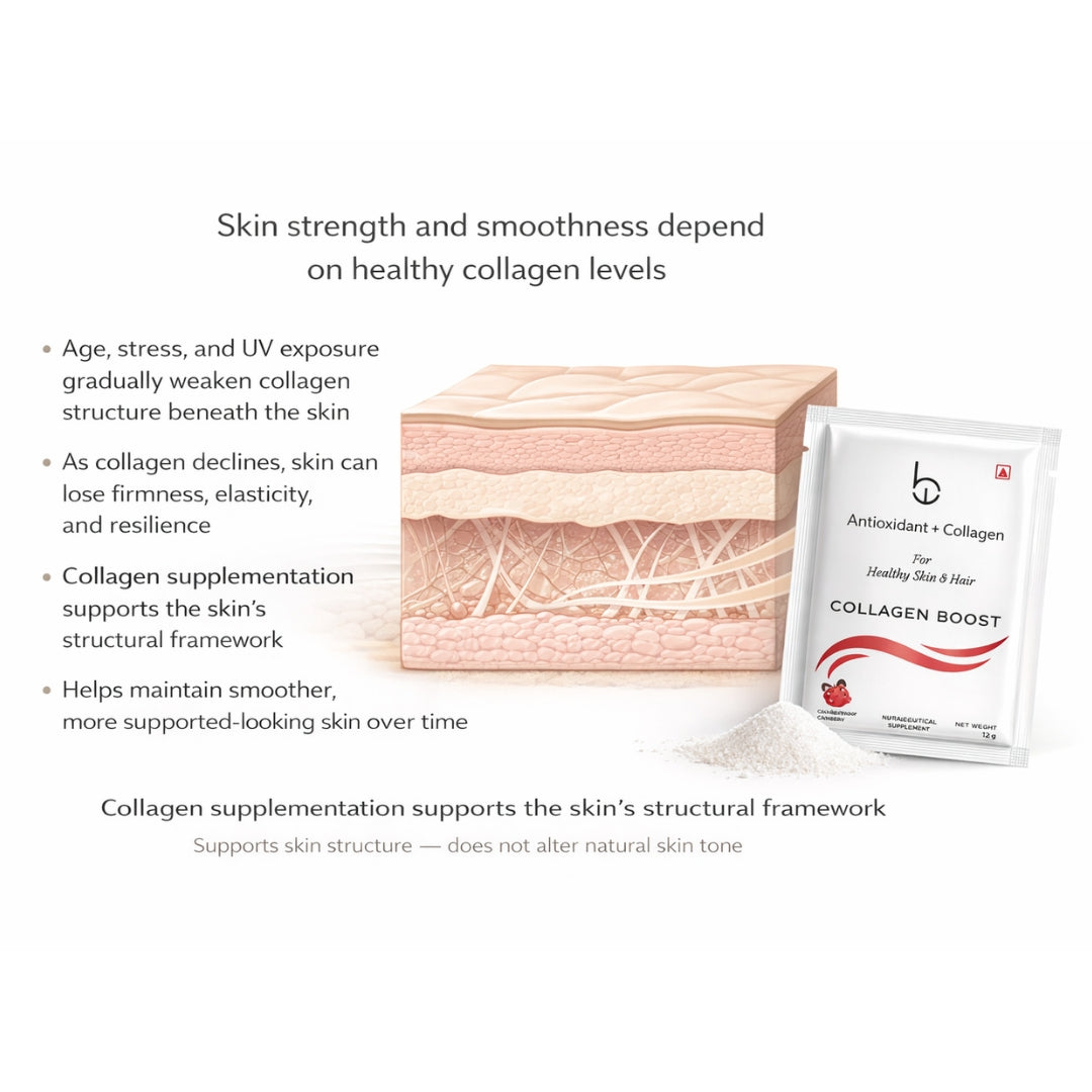Marine Collagen Peptide powder for Glowing | Increases Skin Hydration, Reduces Skin Damage, Supports Healthy Skin