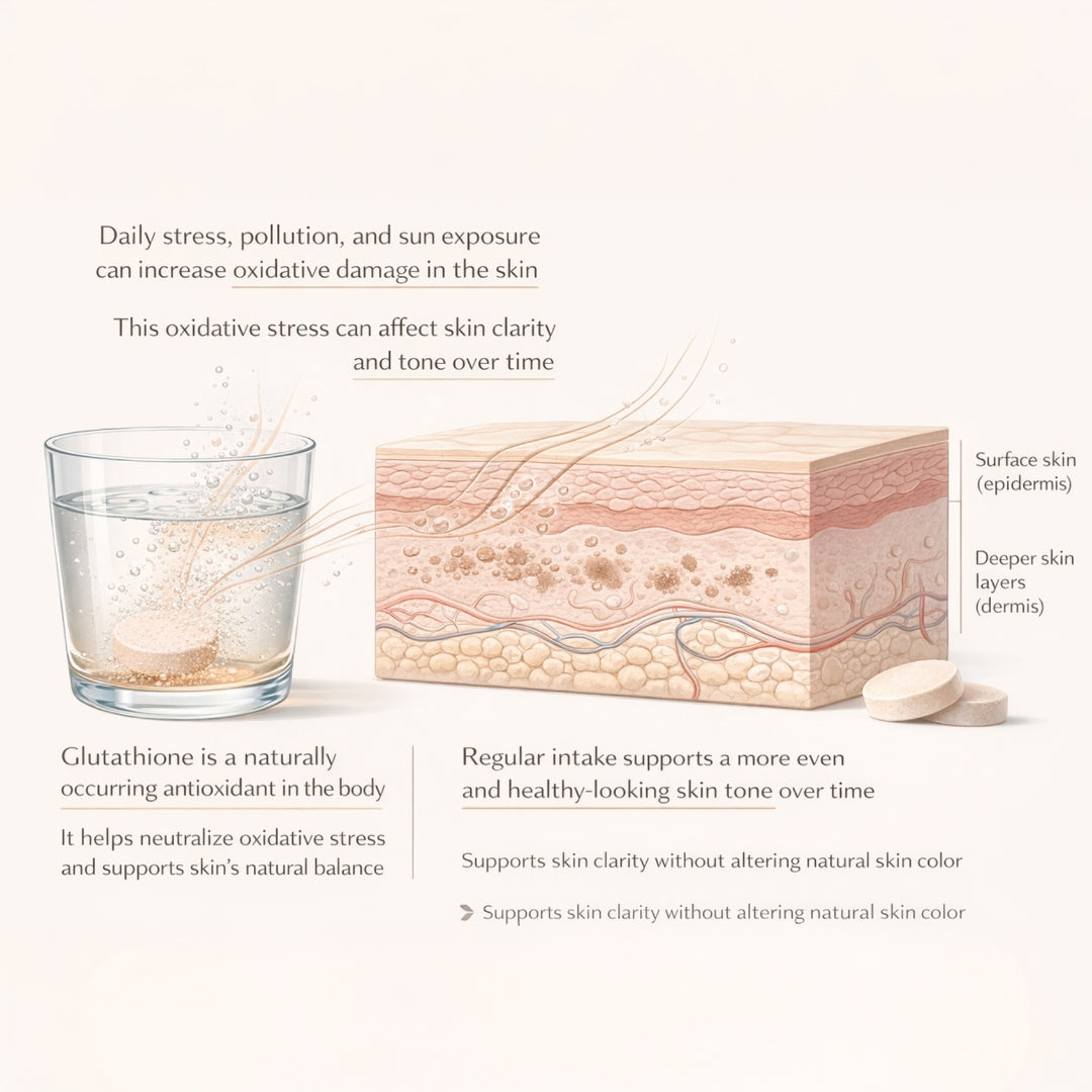 glutathione sun exposure Ready to feel more confident in your skin? Over time, factors like sun  exposure, pollution, and stress can leave your skin looking uneven,  textured, and dull. Achieving that smooth, radiant glow often main image 0