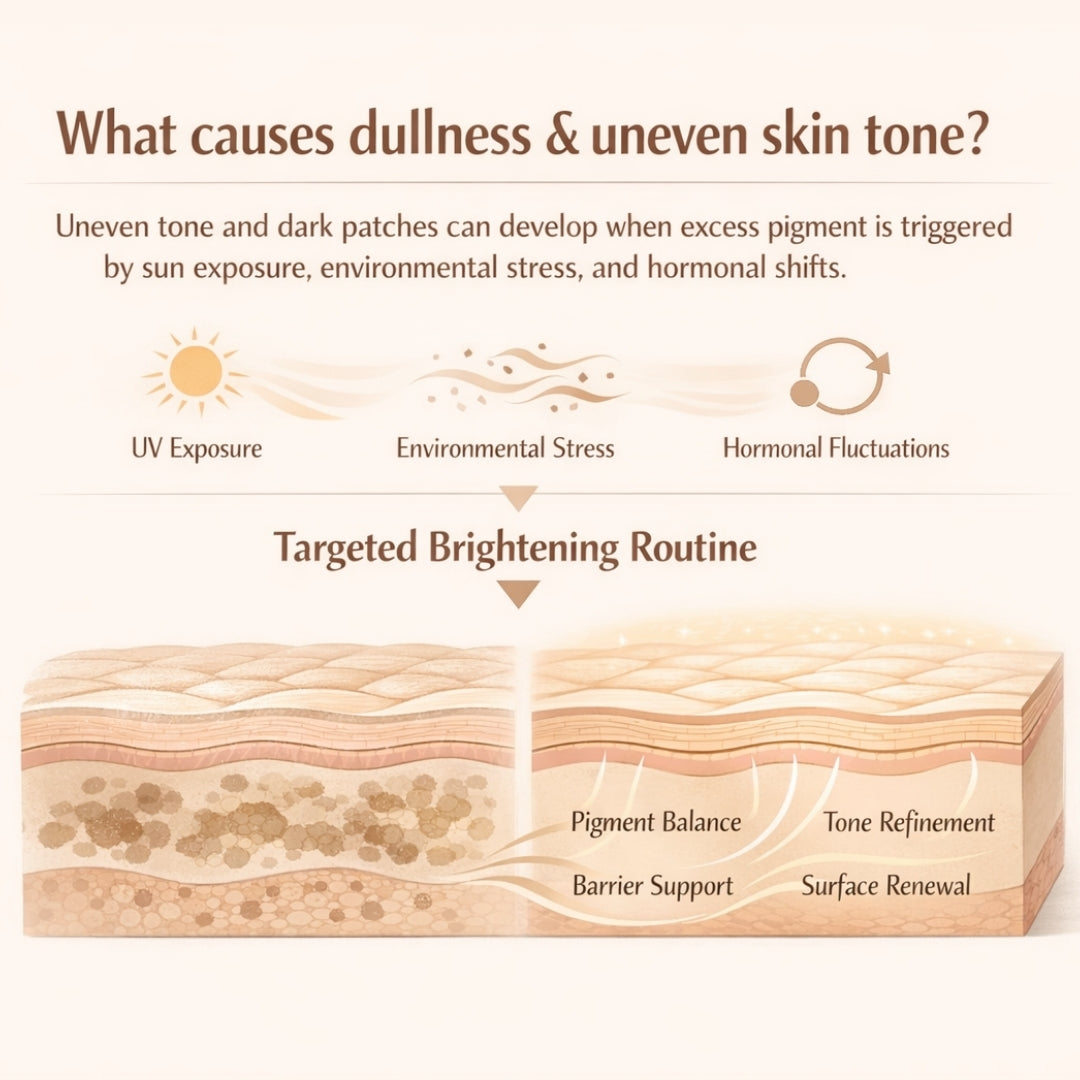 Advanced Brightening Glow System | 30-Day Inside + Outside Support