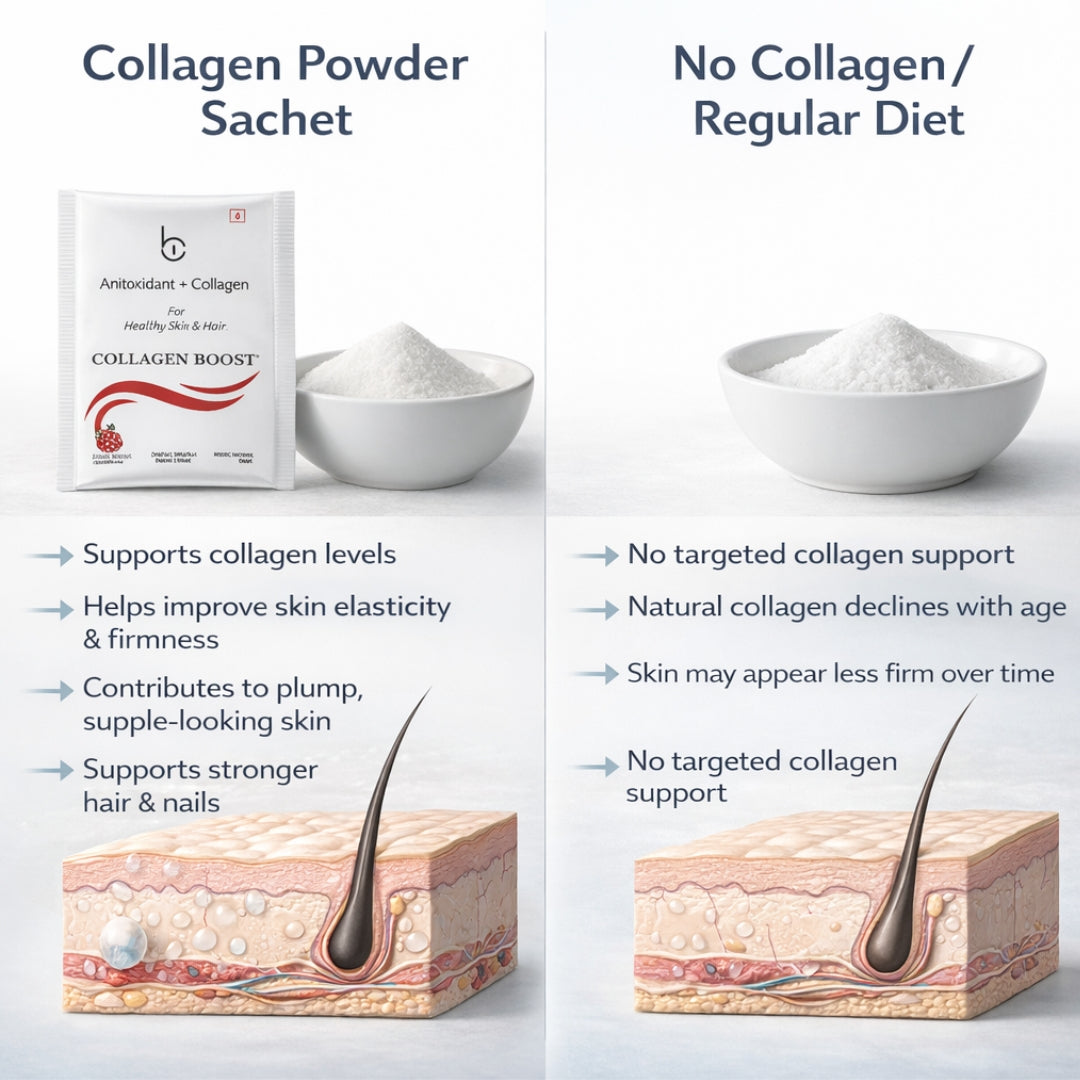 Marine Collagen Peptide powder for Glowing | Increases Skin Hydration, Reduces Skin Damage, Supports Healthy Skin