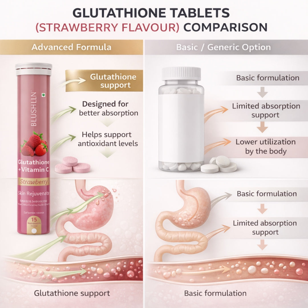 Glutathione Effervescent Tablets With Vitamin C  For Skin Brighteing | Sugar-Free Strawberry Flavour