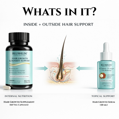 Blushlin Hair Growth Combo | 30ml Serum + 60 Capsules | Redensyl & Biotin
