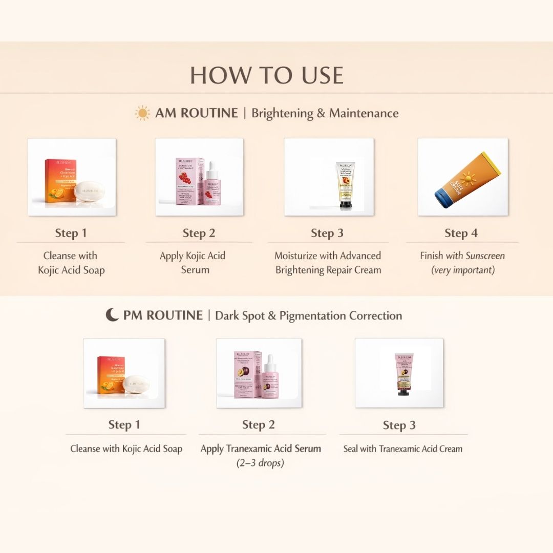 Advanced Hyperpigmentation Correction System | 30-Day Inside + Outside Support