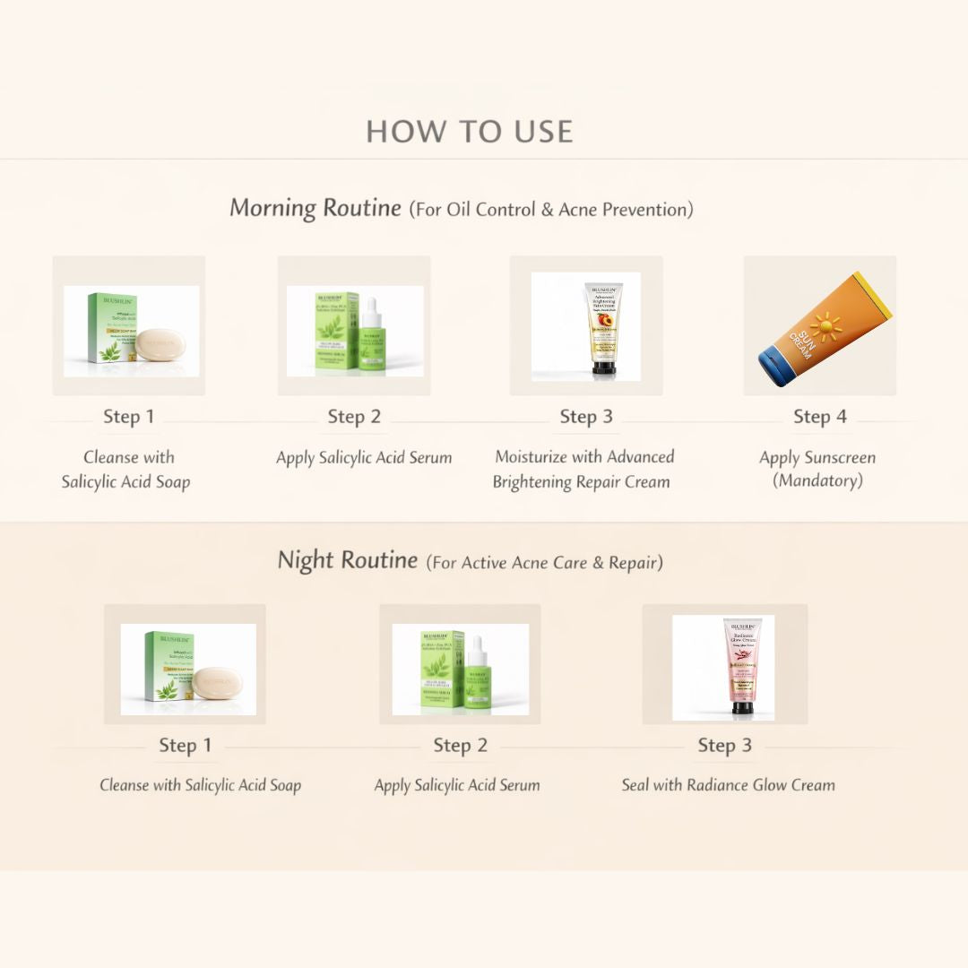 ACNE CONTROL STACK | Breakout, Oil Control & Post-Acne Mark Support | 30-Day Targeted Routine