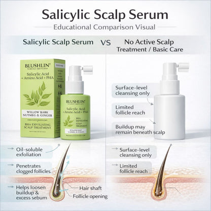 Anti-Dandruff Salicylic Acid Scalp Treatment | Clears Flakes & Scalp Buildup