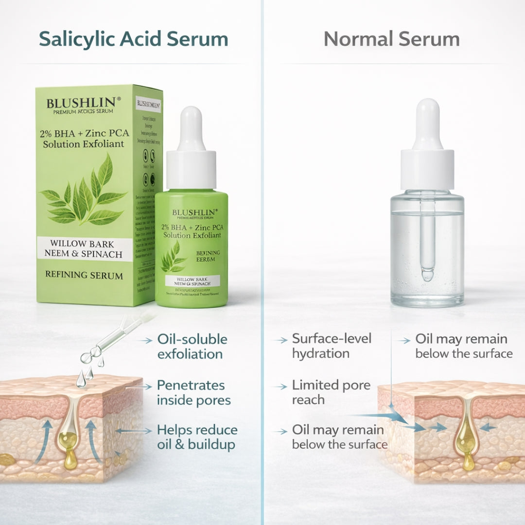 Blushlin 2% Salicylic Acid Face Serum | Anti-Acne, Anti-Clogging & Oil Control